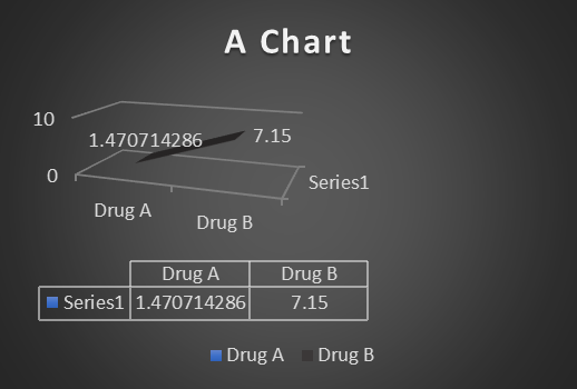 A complicated chart with grey text and lines on a darker grey background.